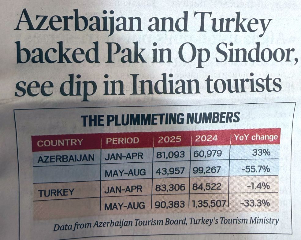 भारतियों ने तुर्की और अज़रबैजान का बहिष्कार किया, ऑपरेशन सिंदूर में पाकिस्तान के समर्थन के बाद 2 India Tourists Boycott Turkey and Azerbaijan 2025: ऑपरेशन सिंदूर के दौरान पाकिस्तान के समर्थन पर भारतियों का बहिष्कार