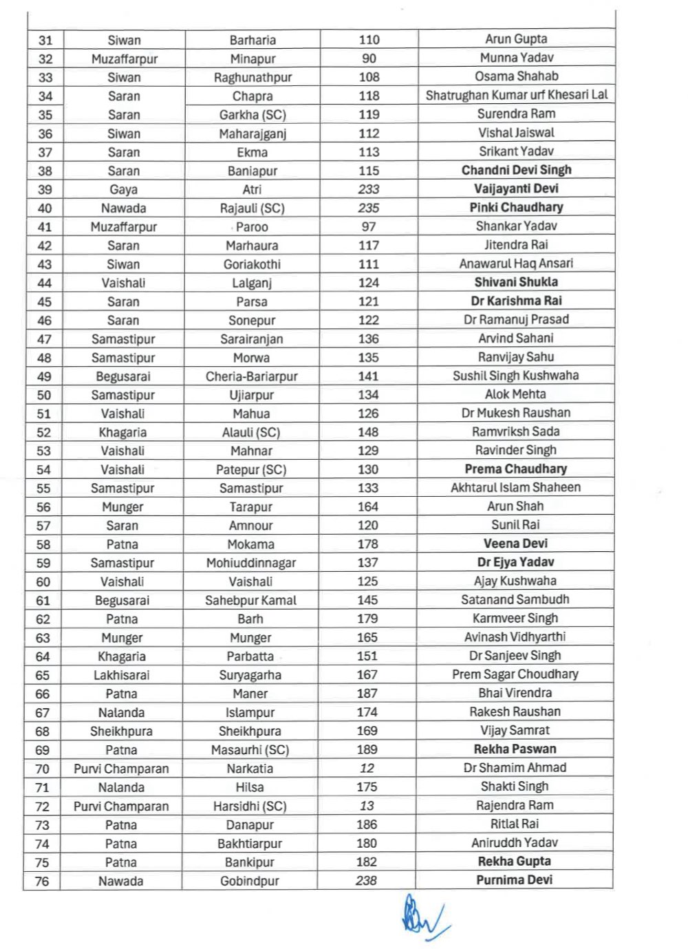 RJD First List 143 Candidates Bihar Election 2025