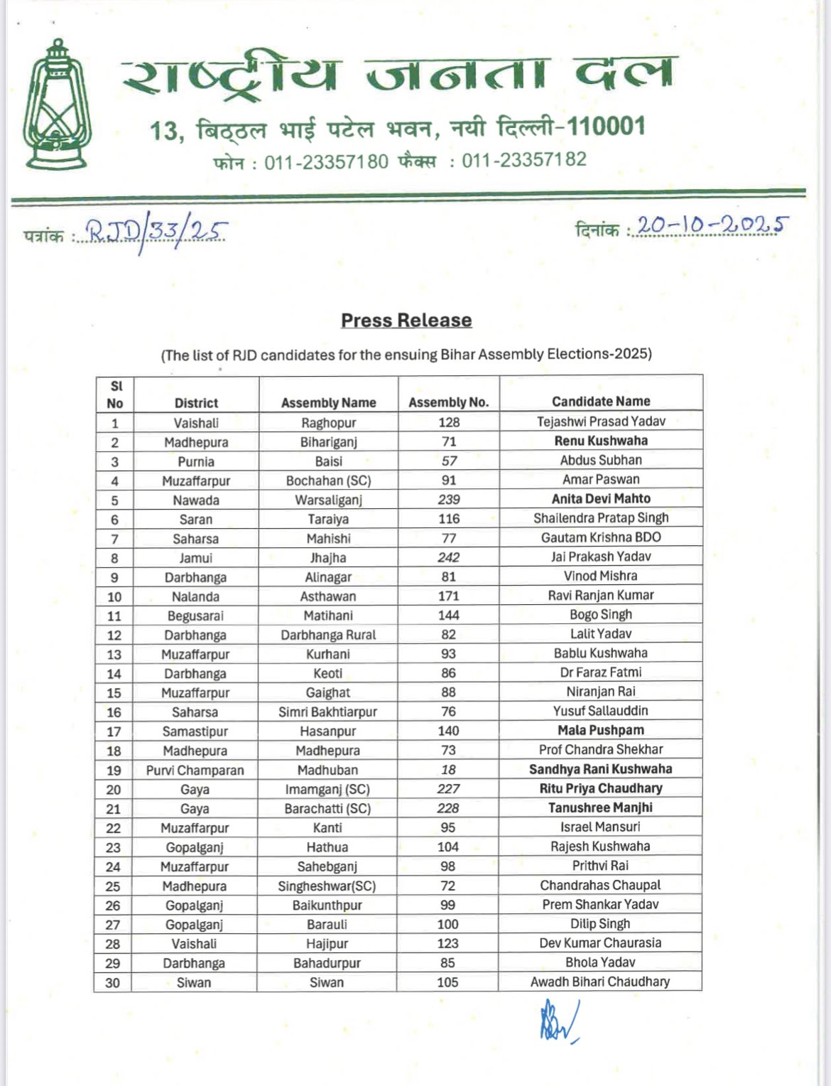 RJD First List 143 Candidates Bihar Election 2025