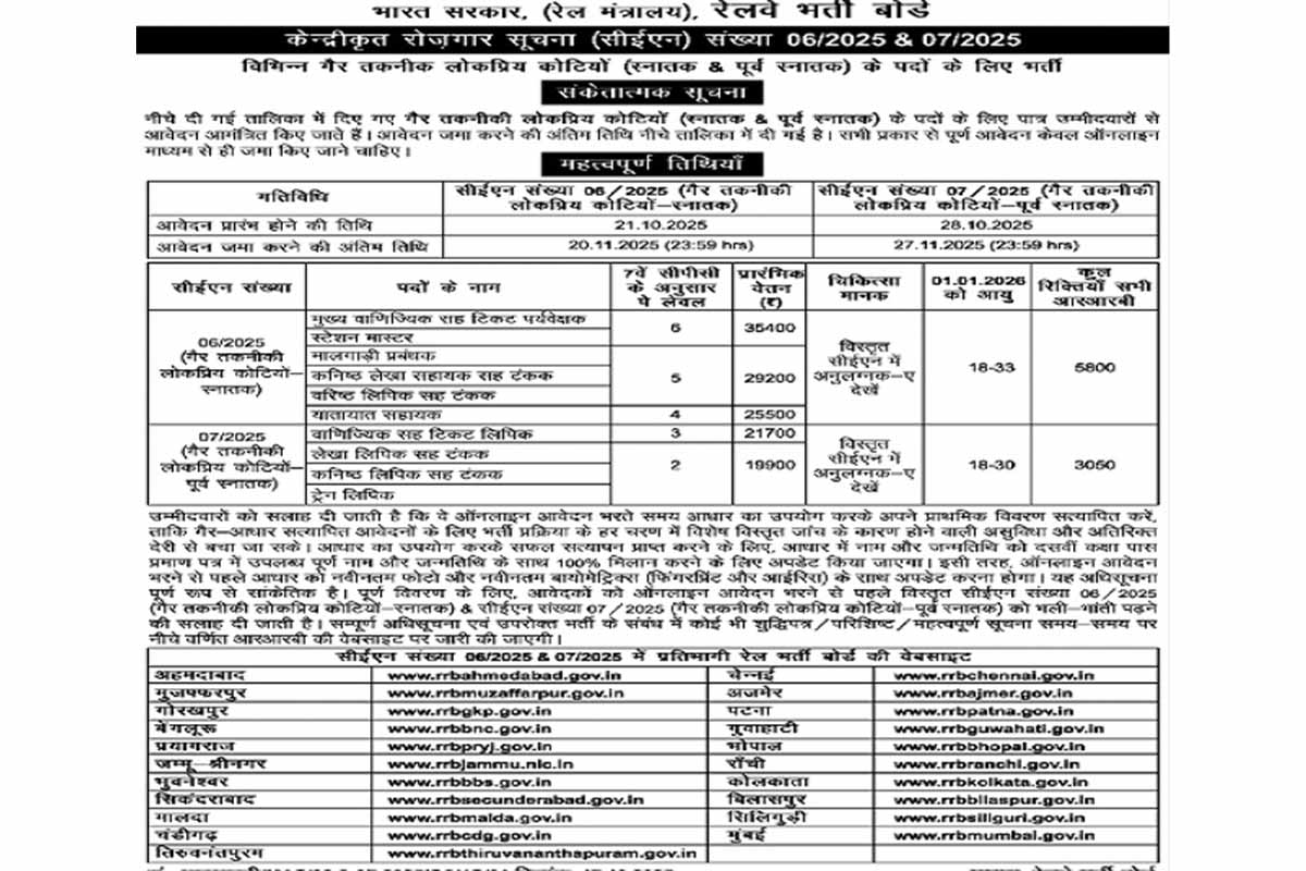RRB NTPC Recruitment 2025: रेलवे भर्ती बोर्ड ने खोला अवसर का द्वार, आरआरबी एनटीपीसी अंडर ग्रेजुएट भर्ती 2025 के लिए कल से आवेदन प्रारंभ, 3050 पदों पर होंगी नियुक्तियाँ 2 RRB NTPC Recruitment 2025