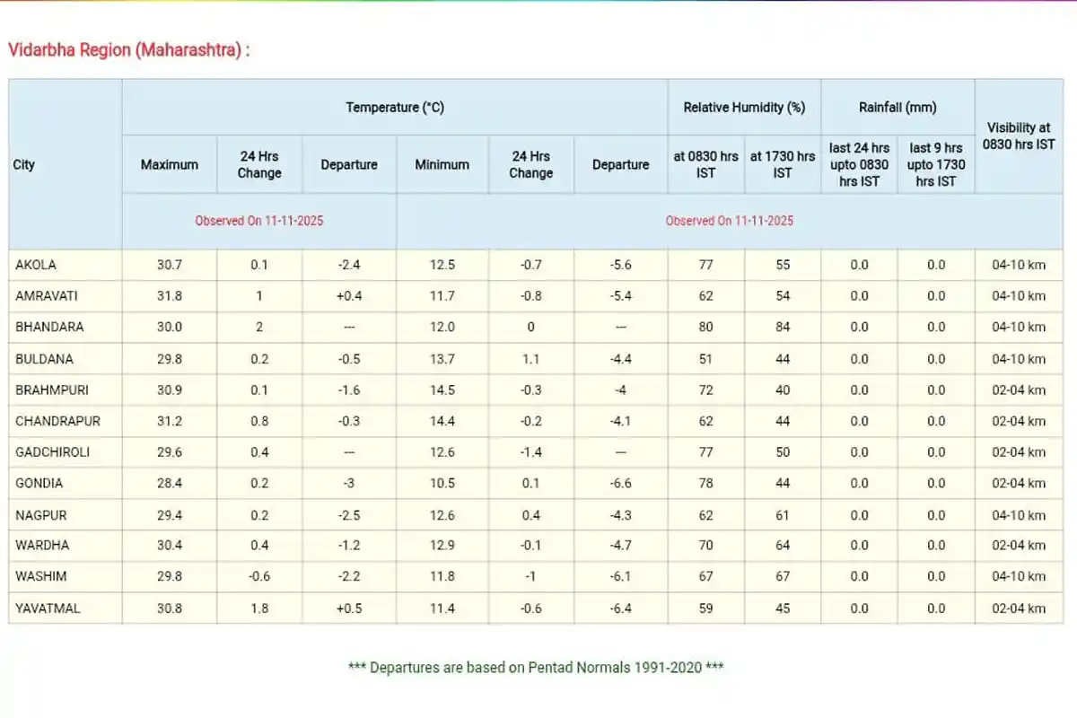 Swavalambi Bharat Abhiyan 2025