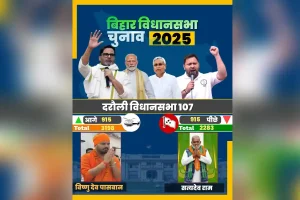 सीवान मतगणना का प्रथम दौर: सदर में राजद आगे, दरौली में लोजपा प्रत्याशी को बढ़त