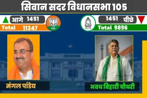 सीवान विधानसभा क्षेत्रों से प्रारंभिक बढ़त के संकेत, राजनीतिक दलों के बीच कड़ा मुकाबला