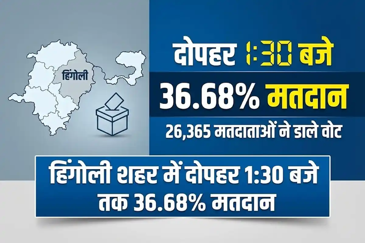 Hingoli Election 2025: हिंगोली शहर में दोपहर तक 36.68% मतदान, चुनाव प्रक्रिया जारी