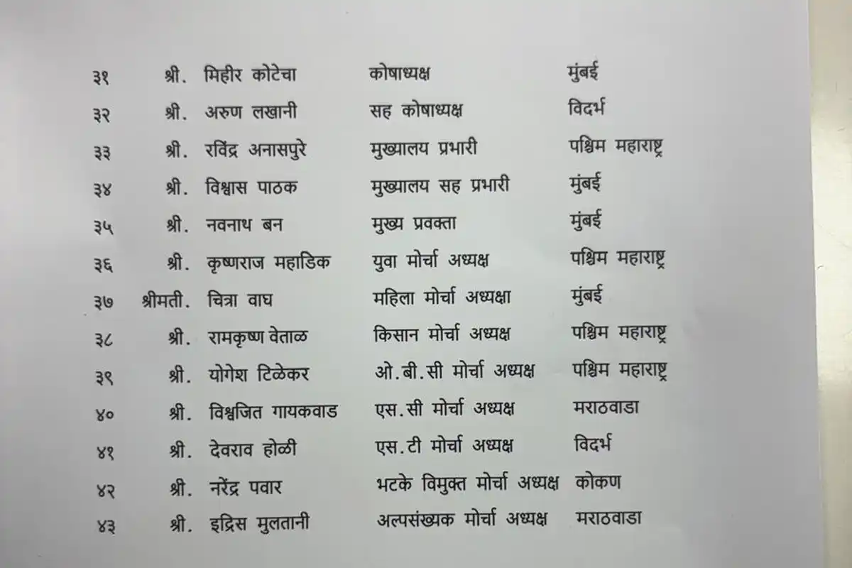 Maharashtra BJP New Executive Committee Announced: महाराष्ट्र भाजपा की नई कार्यकारिणी घोषित (Image Source: RB / Jassi)