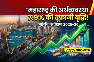 Maharashtra Economic Survey 2025-26 GDP Growth: महाराष्ट्र आर्थिक सर्वेक्षण 2025-26, राज्य की GDP 51 लाख करोड़ के पार, प्रति व्यक्ति आय राष्ट्रीय औसत से 58% अधिक