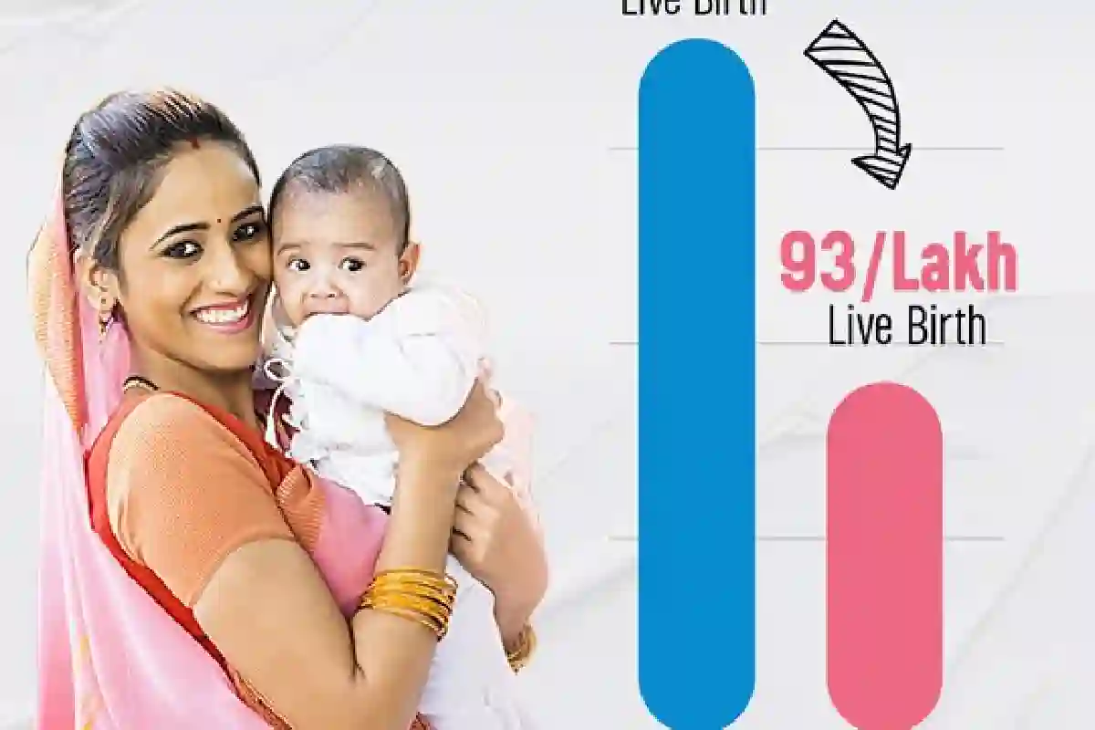 Maternal Mortality India