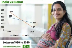 Maternal Mortality India: मां बनने का सफर अब भी क्यों है जोखिम भरा ?