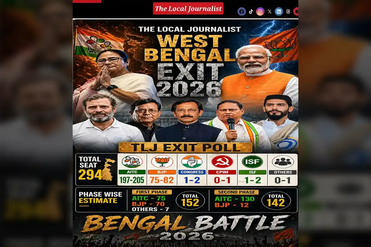 Bengal Exit Polls 2026: सत्ताधारी दल को बढ़त, विपक्ष पीछे