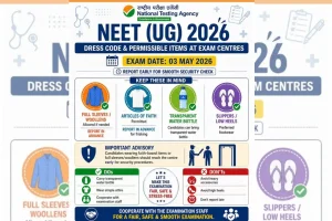 NEET UG 2026: : 3 मई को परीक्षा, NTA ने जारी किए जरूरी नियम; हील वाली सैंडल, झुमके समेत कई चीजों पर रोक