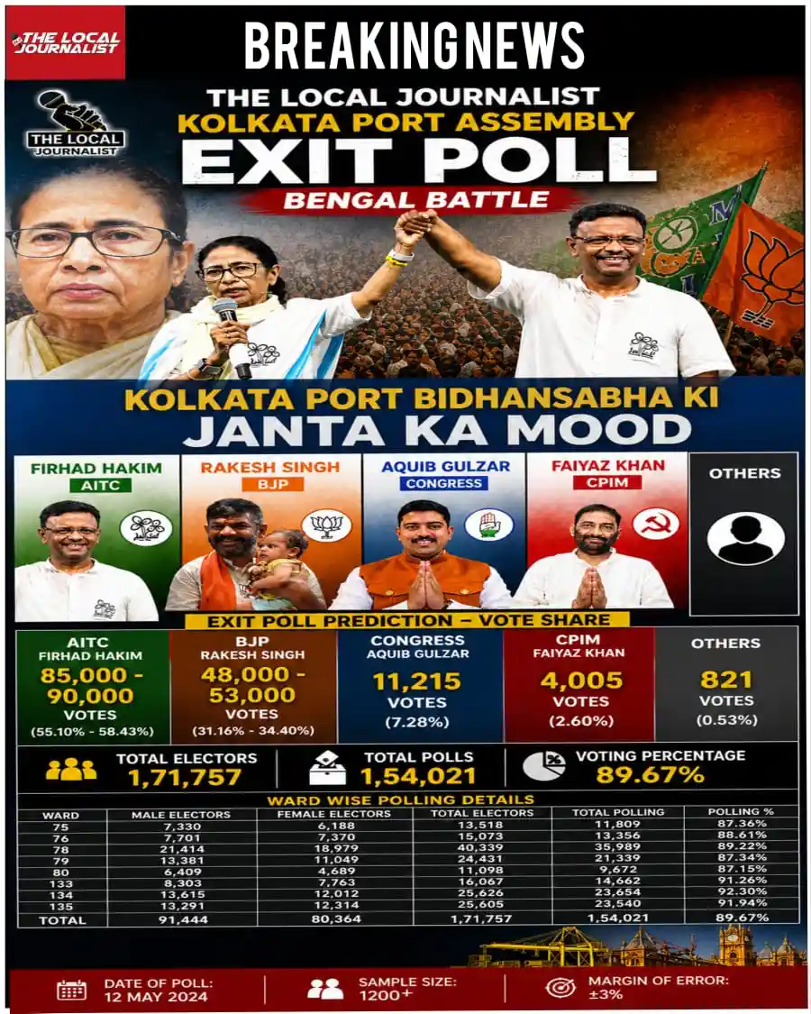 Kolkata Port assembly exit poll 2026